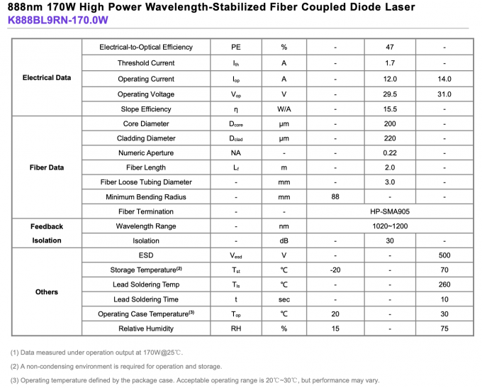 888nm 170W Fiber Coupled Laser Module High Power Wavelength Stabilized 0